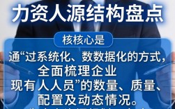 如何系统化盘点人力资源结构，优化企业人才配置？