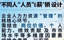 如何为不同岗位设计合理的薪酬结构？关键要素是什么？