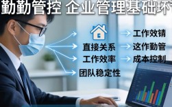 如何管控人员有效出勤？这5个方法让员工准时又高效。