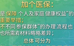参加医保手续怎么办理？新手指南看这里。