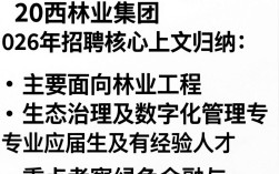 广西林业集团招聘，广西林业集团最新招聘公告及岗位要求