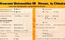 河南专接本有哪些学校可选?招生计划与录取规则是怎样的?