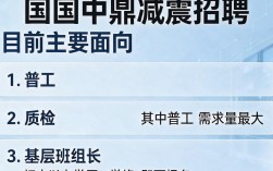 宁国中鼎减震招聘好进吗，有哪些岗位要求和薪资待遇？