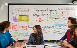 塑造课程价值，这几个步骤真的可行吗？揭秘课程塑造的奥秘！