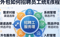 HR外包招聘员工，企业该如何把控质量与效率？