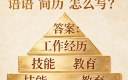 英语简历怎么写，英语简历写作有哪些常见注意事项？
