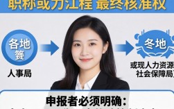人事局评职称需要什么条件？职称评审申报流程及材料