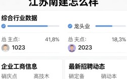 江苏南建怎么样，江苏南建信誉好吗