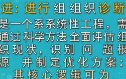 HR如何进行组织诊断？关键步骤与实用方法有哪些？
