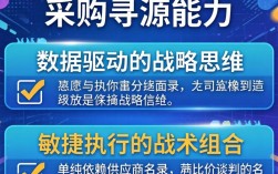 如何提升sourcing能力？采购sourcing技能提升方法