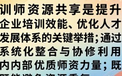 企业内训师资源如何高效共享？内训师资源共享平台哪个好