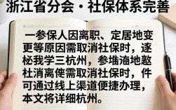 杭州网上取消社保，具体操作步骤是怎样的？杭州社保网上取消怎么操作？