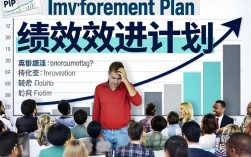 绩效改进计划后会被辞退吗？PIP考核不过怎么赔偿？