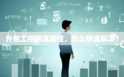 外包工招聘速度慢，怎么快速解决？