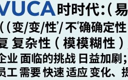 VUCA时代，员工适应难？管理者如何帮员工快速适应变化？