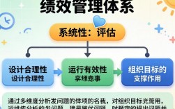 如何诊断绩效管理体系？找出问题根源并优化提升的关键步骤是什么？