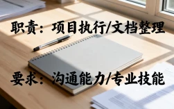 怎么写，工作职责与任职要求如何准确描述？