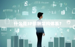 3P薪酬架构体系是什么？企业薪酬管理必备解析