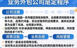 业务外包公司怎么办理？流程和注意事项有哪些？