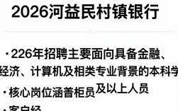 香河益民村镇银行招聘，香河益民村镇银行最新招聘公告