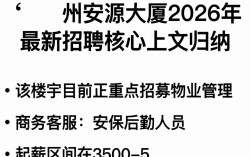 定州安源大厦招聘吗，定州安源大厦最新招聘职位
