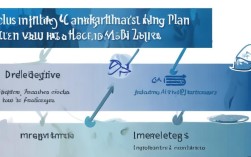 市场营销计划如何制定才能确保效果显著且策略得当？