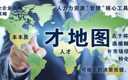 人才地图如何助力企业发展？人才地图有什么作用