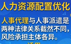 人事代理和人事派遣的区别是什么，选哪个更划算？