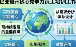 企业如何有效开展员工培训，提升培训效果与员工参与度？