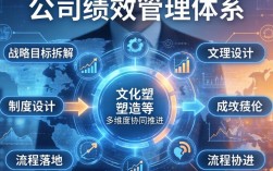 如何建立公司绩效管理？关键步骤与避坑指南是什么？