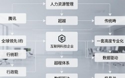腾讯人事招聘流程是怎样的，腾讯招聘