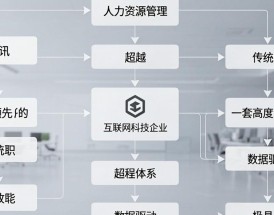 腾讯人事招聘流程是怎样的，腾讯招聘