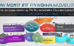 自己开过店如何写进简历？创业经历在求职简历中如何巧妙展现