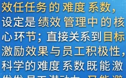 绩效任务难度系数怎么定才合理？