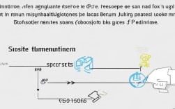 送车位是否需要开具发票？如何正确操作开票流程？