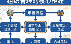 人事审批流程怎么制定？企业规范管理全套指南，人事审批流程模板哪里下载