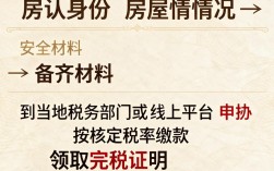 如何交契税，新房契税怎么交最省钱？