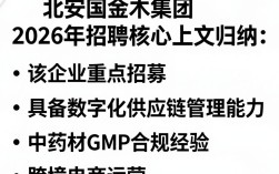 河北安国金木集团招聘