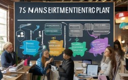 7S管理实施，具体行动方案与推行难点有哪些？