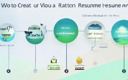 怎么在网上制作简历？在线简历制作工具哪个好