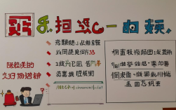 招聘日报怎么写才能让领导一眼看懂重点？
