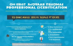 人力资源上岗证报考条件流程是什么？新手必看指南！