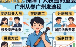广州社保怎么交？外地人在广州自己交社保怎么办理？