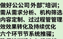 如何做好公司外部培训？关键步骤与注意事项有哪些？