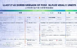 广东省省级单位有哪些?2024年最新名单整理汇总!