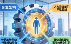 企业人事主管招聘难怎么办？人事主管招聘技巧