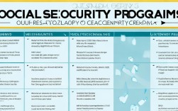 社保包括哪些项目目录？具体险种和覆盖范围详解