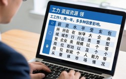 人力资源工作两年后薪资待遇一般能达到多少？