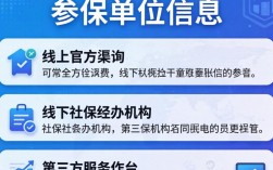如何查参保单位？参保单位查询方法有哪些？