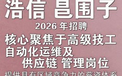 昌邑围子浩信招聘人员，昌邑浩信最新招聘简章